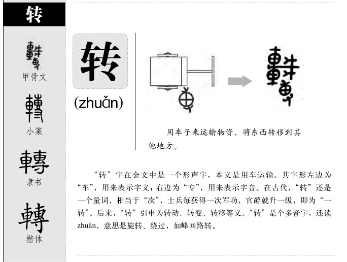 转字字源字形