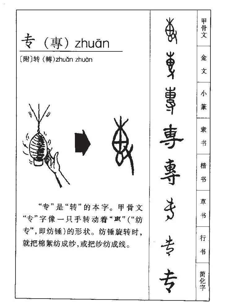 专字字源字形