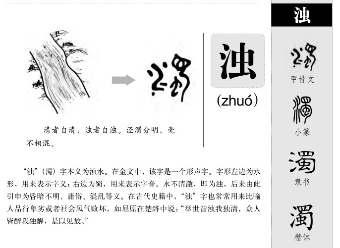 浊字字源字形