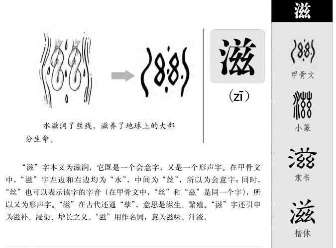 滋字字源字形