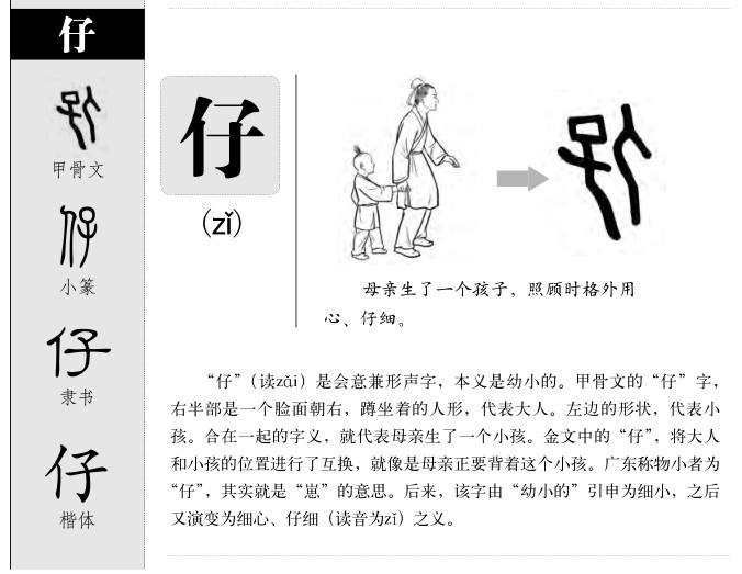 仔字字源字形