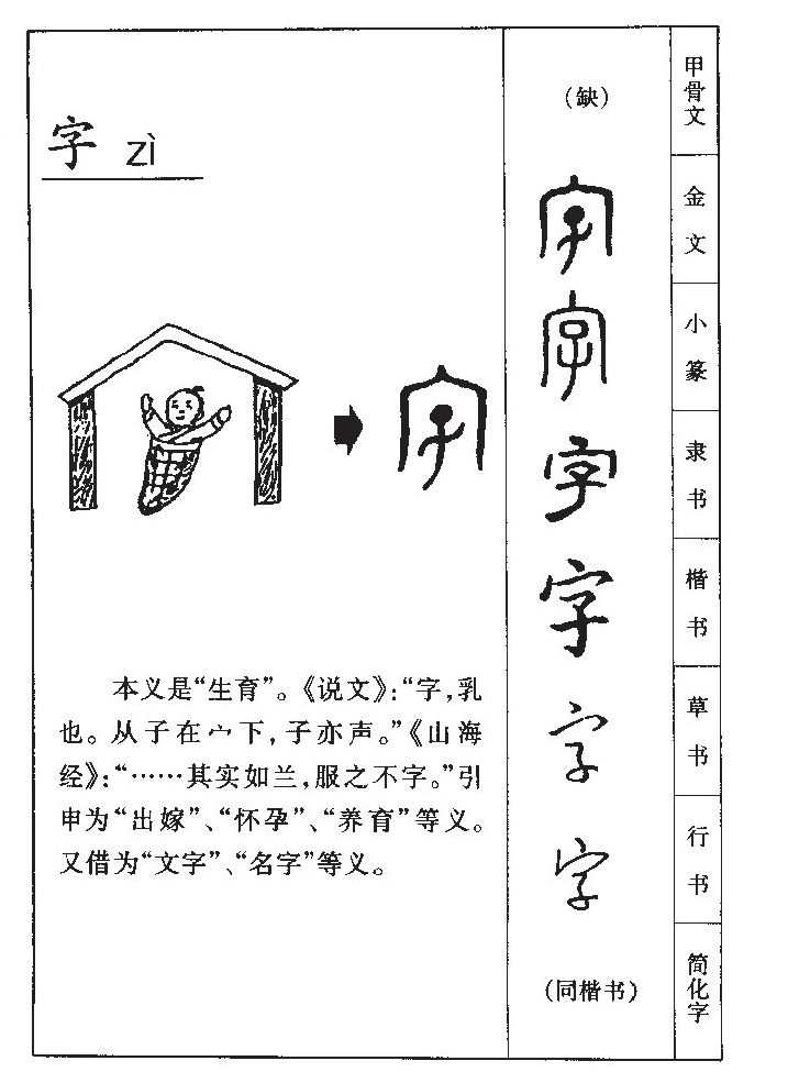 字字字源字形