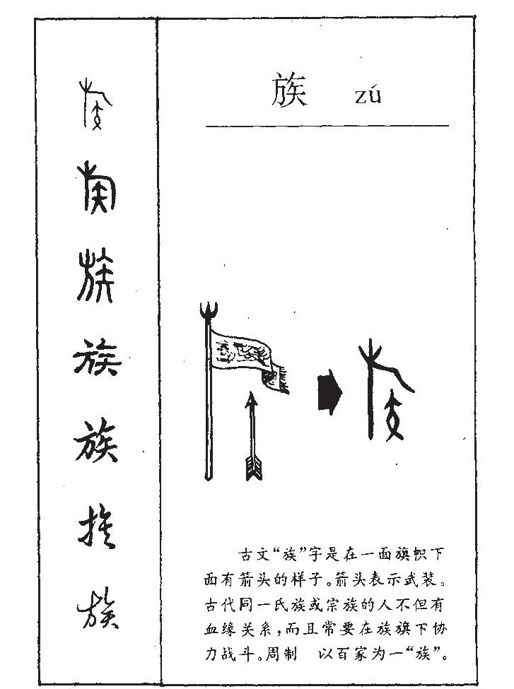 族字字源字形