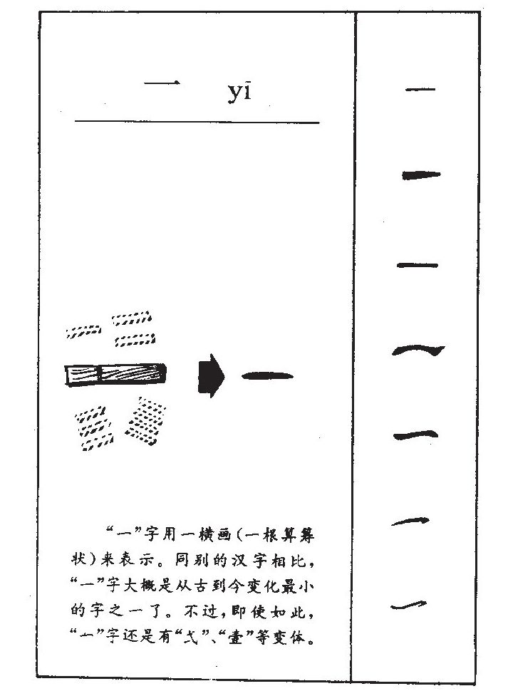 一字字源字形