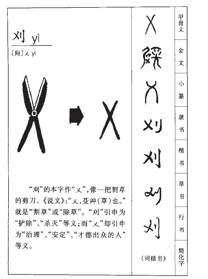 刈字字源字形
