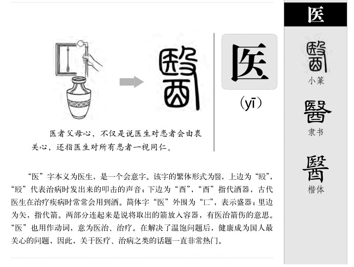医字字源字形