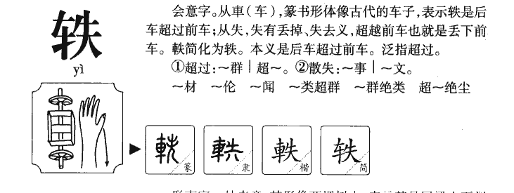 轶字字源字形