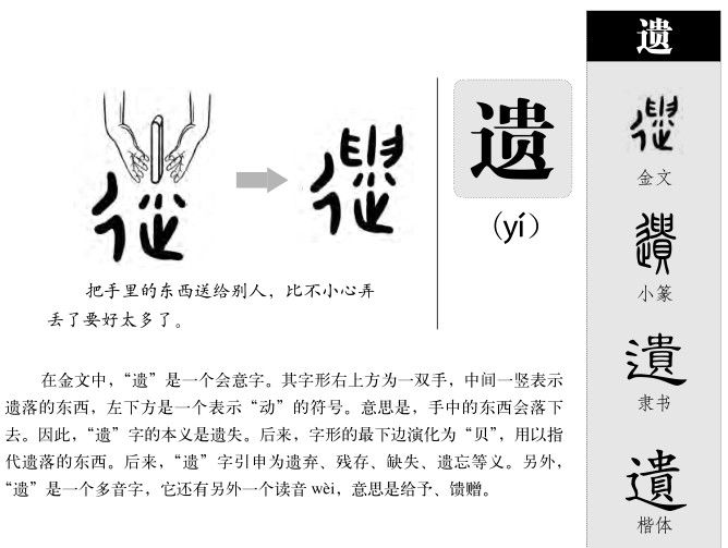 遗字字源字形