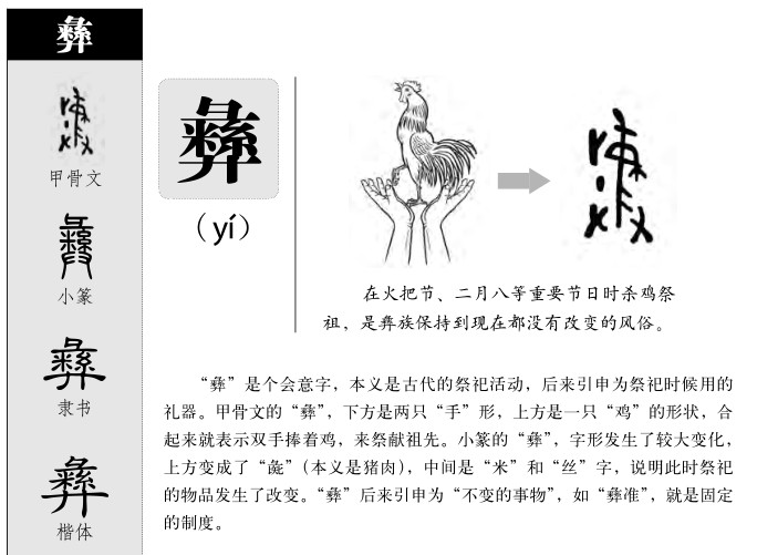彝字字源字形
